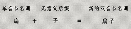 桌子椅子凳子杯子碟子筷子……为什么汉语名词那么爱用「子」？