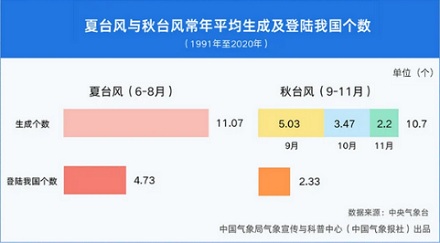 为啥最近的台风越来越多了？