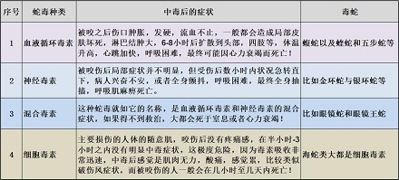 五步蛇的毒性在我国只能排第十，为何它却是最致命的毒蛇之一？