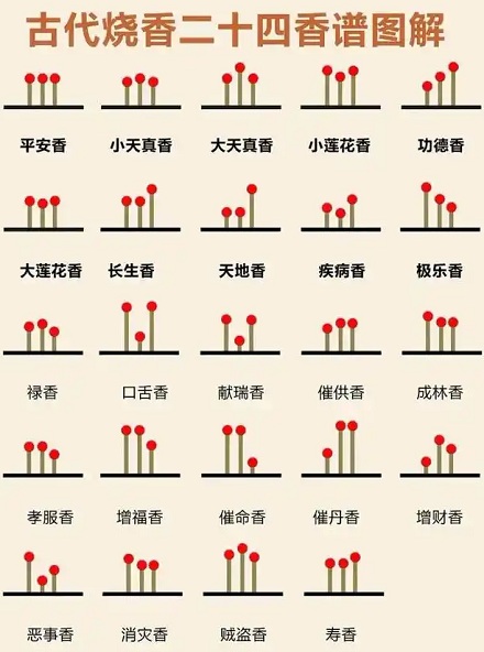 为什么上香总是要上三根？八根不是更吉利吗？