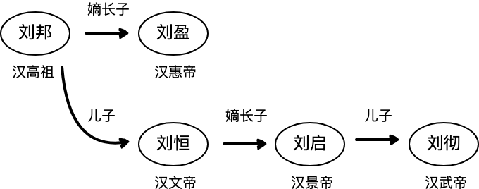 微历史：中国421位皇帝放在一个群里会聊些什么？